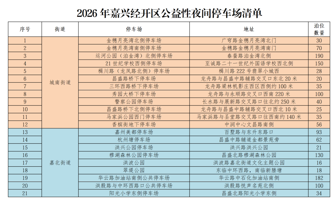 2元 停整晚！嘉兴经开区公益性夜间停车再升级，这份惠民福利请查收(1.27)_03.png