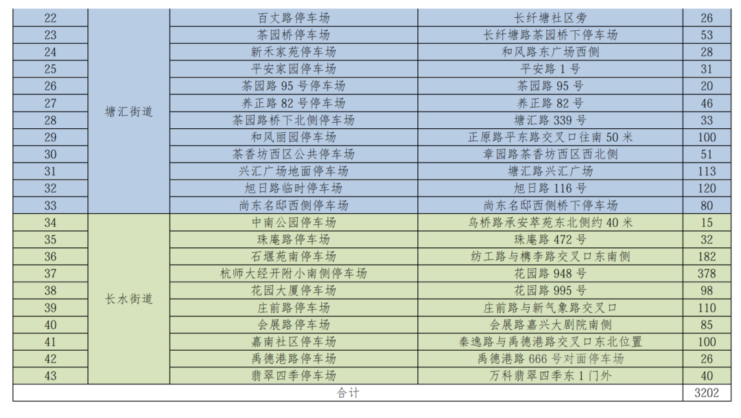 2元 停整晚！嘉兴经开区公益性夜间停车再升级，这份惠民福利请查收(1.27)_04.png